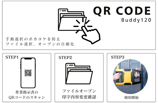 断線の不安を解消、約12時間連続稼働<br/>止まらない現場を